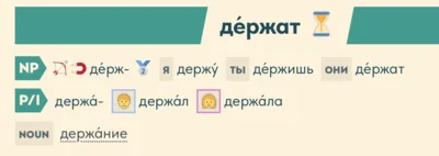 Streamlined inflection display with visual icons