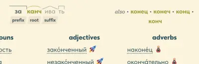 Word roots and affixes